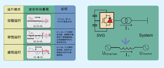 有源动态无功补偿装置系列（YSVG）